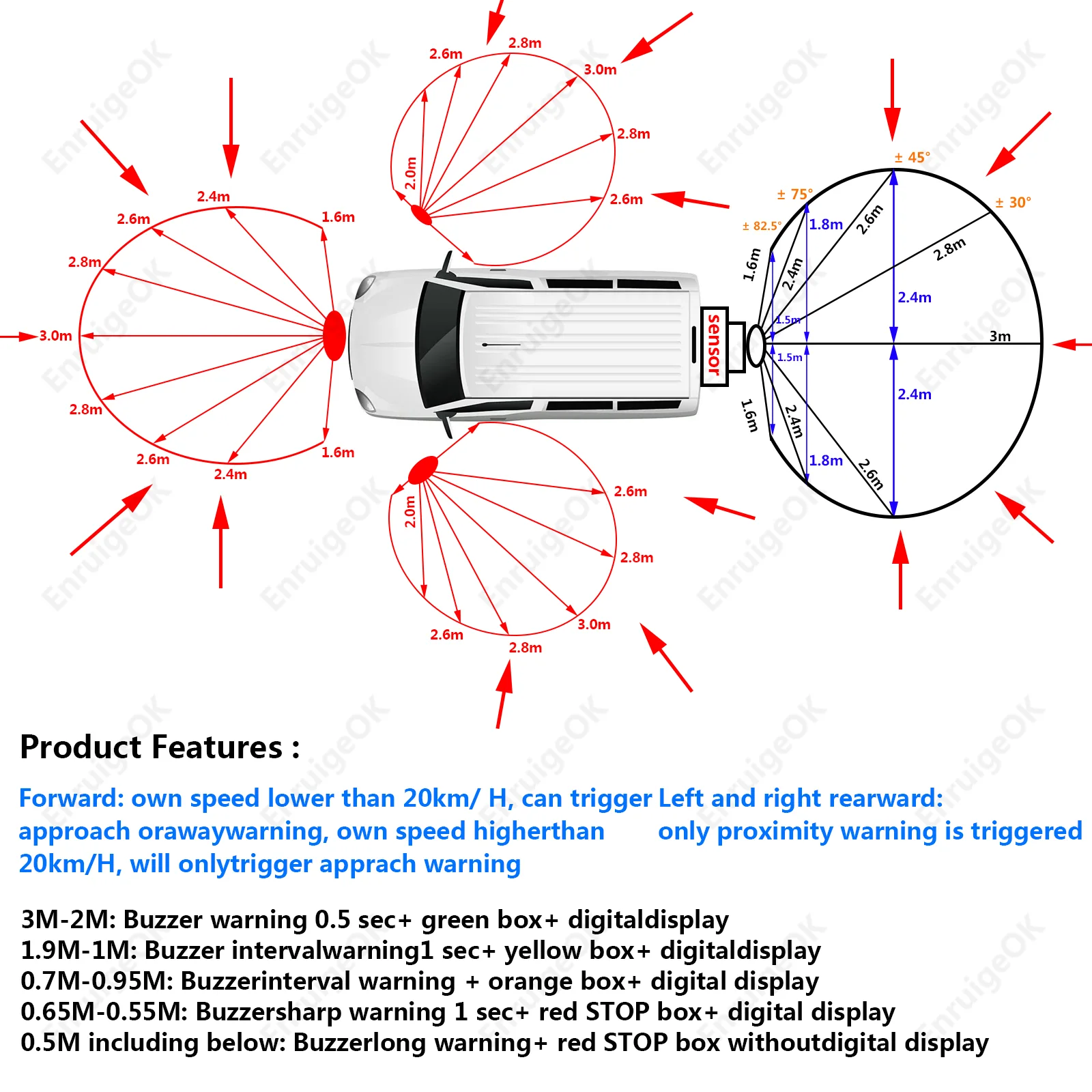 EnruigeOK Millimeter wave reversing radar rear view camera - illustrated product details