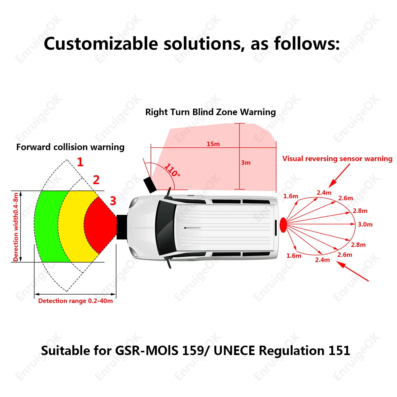 EnruigeOK Millimeter wave reversing radar rear view camera - illustrated product details