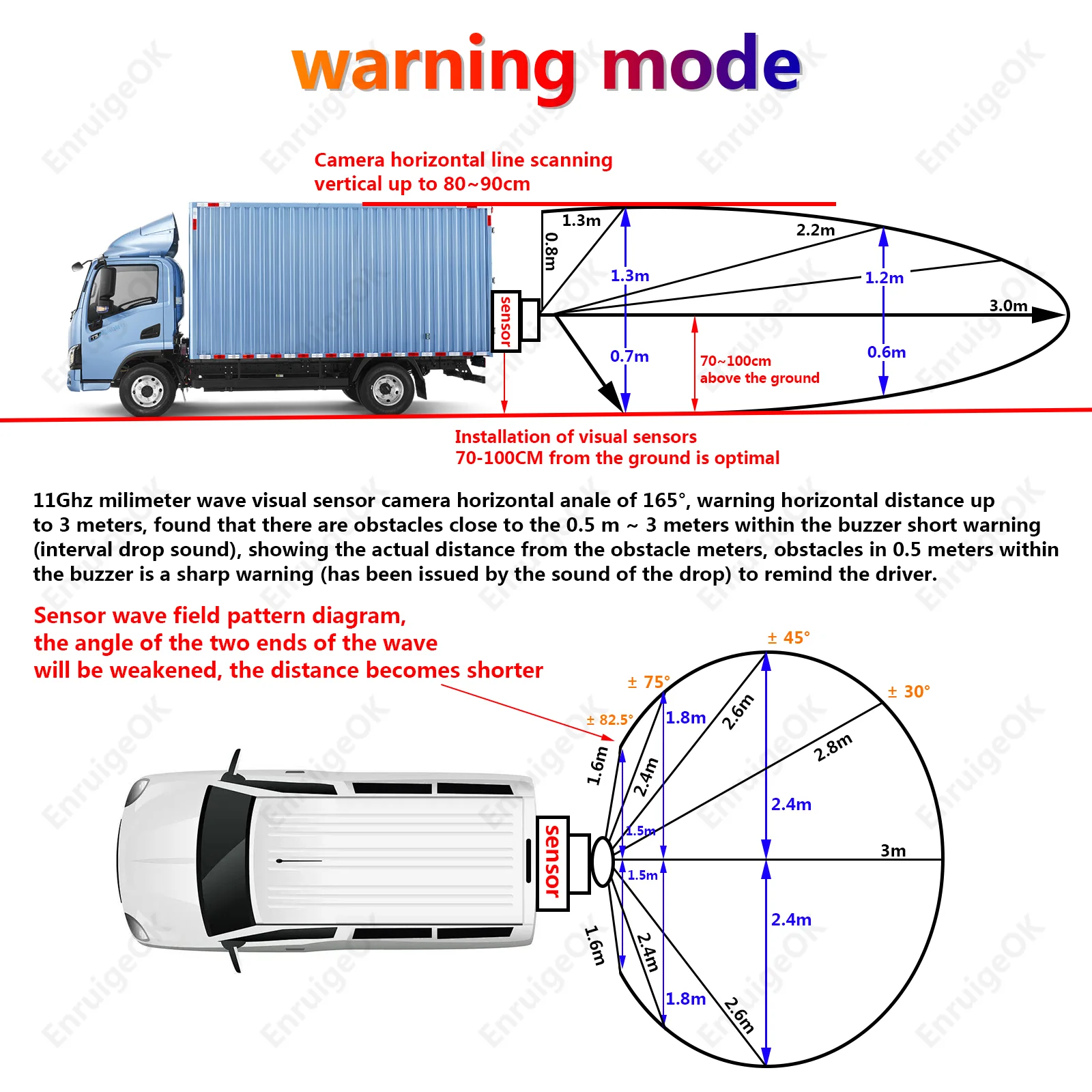 EnruigeOK Millimeter wave reversing radar rear view camera - illustrated product details